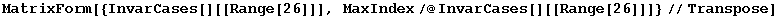 MatrixForm[{InvarCases[][[Range[26]]], MaxIndex/@InvarCases[][[Range[26]]]}//Transpose]