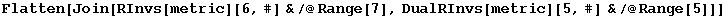 Flatten[Join[RInvs[metric][6, #] &/@Range[7], DualRInvs[metric][5, #] &/@Range[5]]]