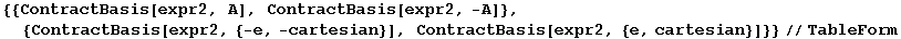 {{ContractBasis[expr2, A], ContractBasis[expr2, -A]},  {ContractBasis[expr2, {-e, -cartesian}], ContractBasis[expr2, {e, cartesian}]}}//TableForm