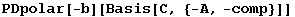 PDpolar[-b][Basis[C, {-A, -comp}]]