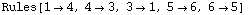 Rules[1→4, 4→3, 3→1, 5→6, 6→5]