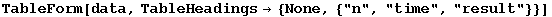 TableForm[data, TableHeadings→ {None, {"n", "time", "result"}}]