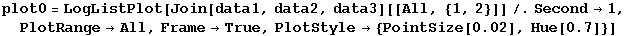 plot0 = LogListPlot[Join[data1, data2, data3][[All, {1, 2}]]/.Second→1, PlotRange→All, Frame→True, PlotStyle→ {PointSize[0.02], Hue[0.7]}]