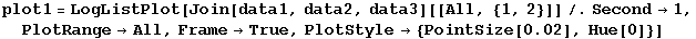 plot1 = LogListPlot[Join[data1, data2, data3][[All, {1, 2}]]/.Second→1, PlotRange→All, Frame→True, PlotStyle→ {PointSize[0.02], Hue[0]}]