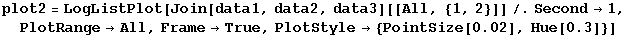 plot2 = LogListPlot[Join[data1, data2, data3][[All, {1, 2}]]/.Second→1, PlotRange→All, Frame→True, PlotStyle→ {PointSize[0.02], Hue[0.3]}]